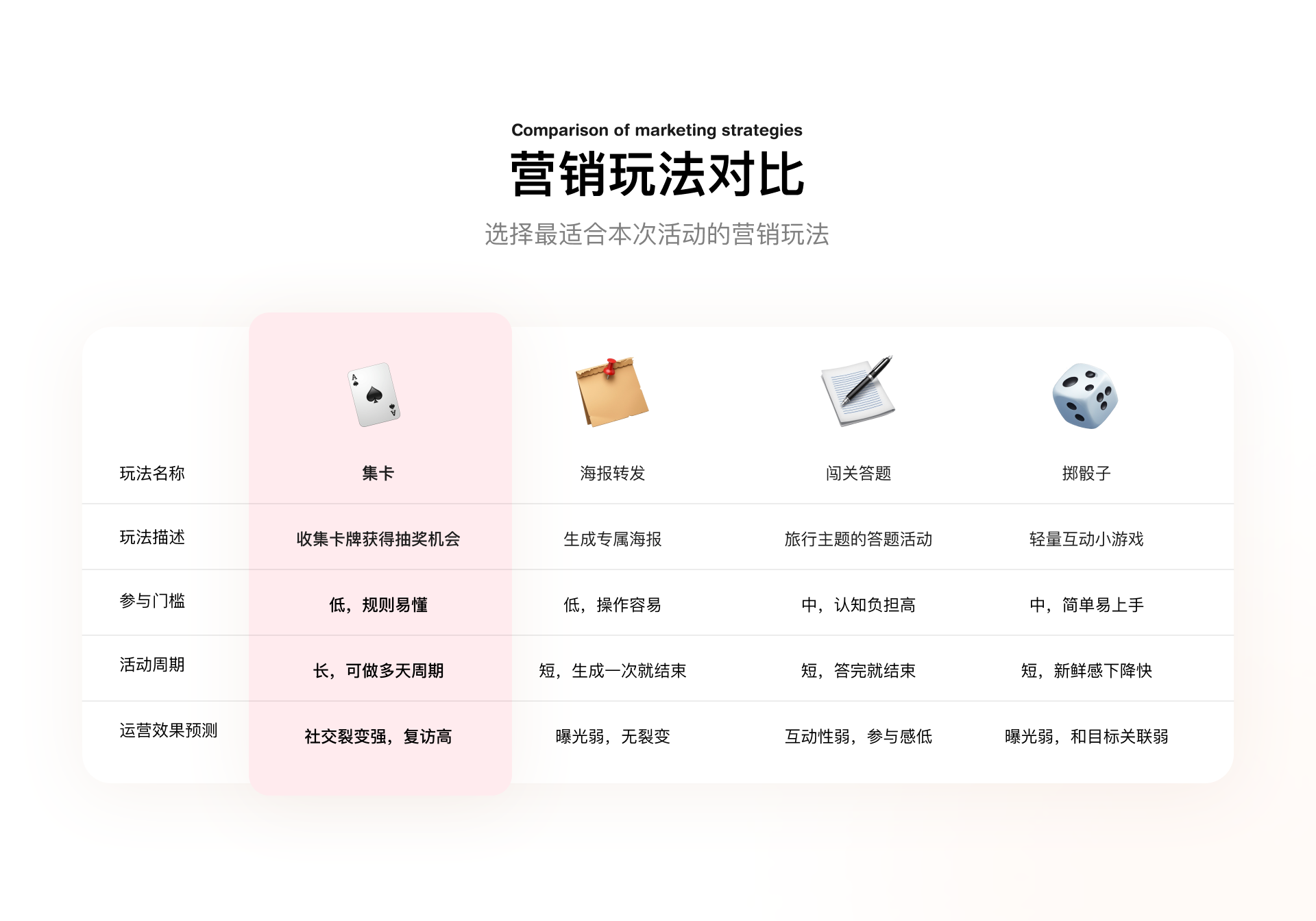 马蜂窝 营销活动设计 02