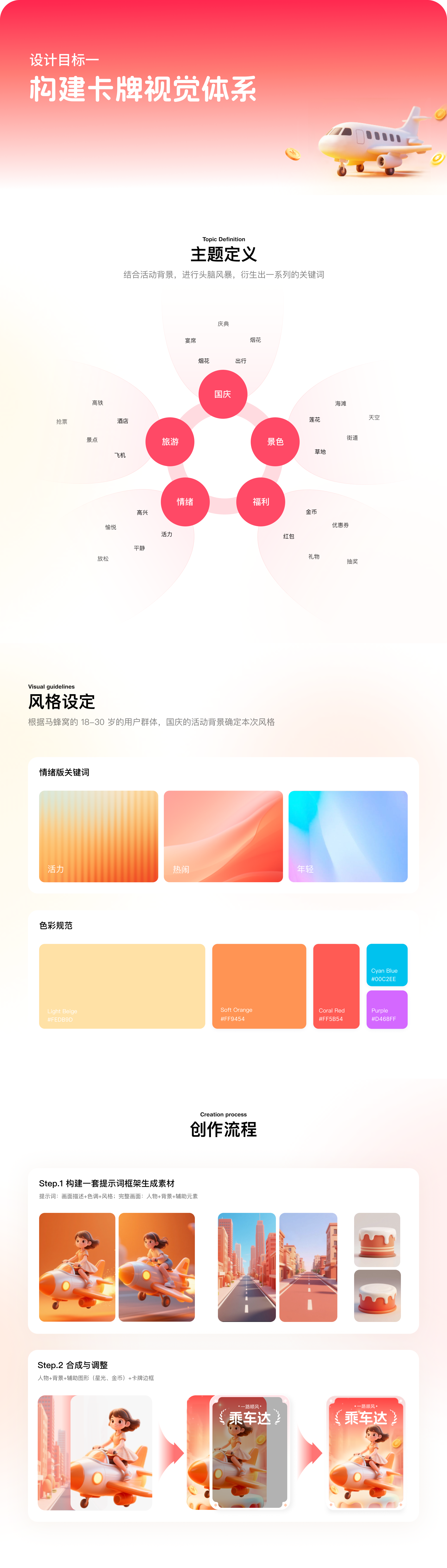 马蜂窝 营销活动设计 04