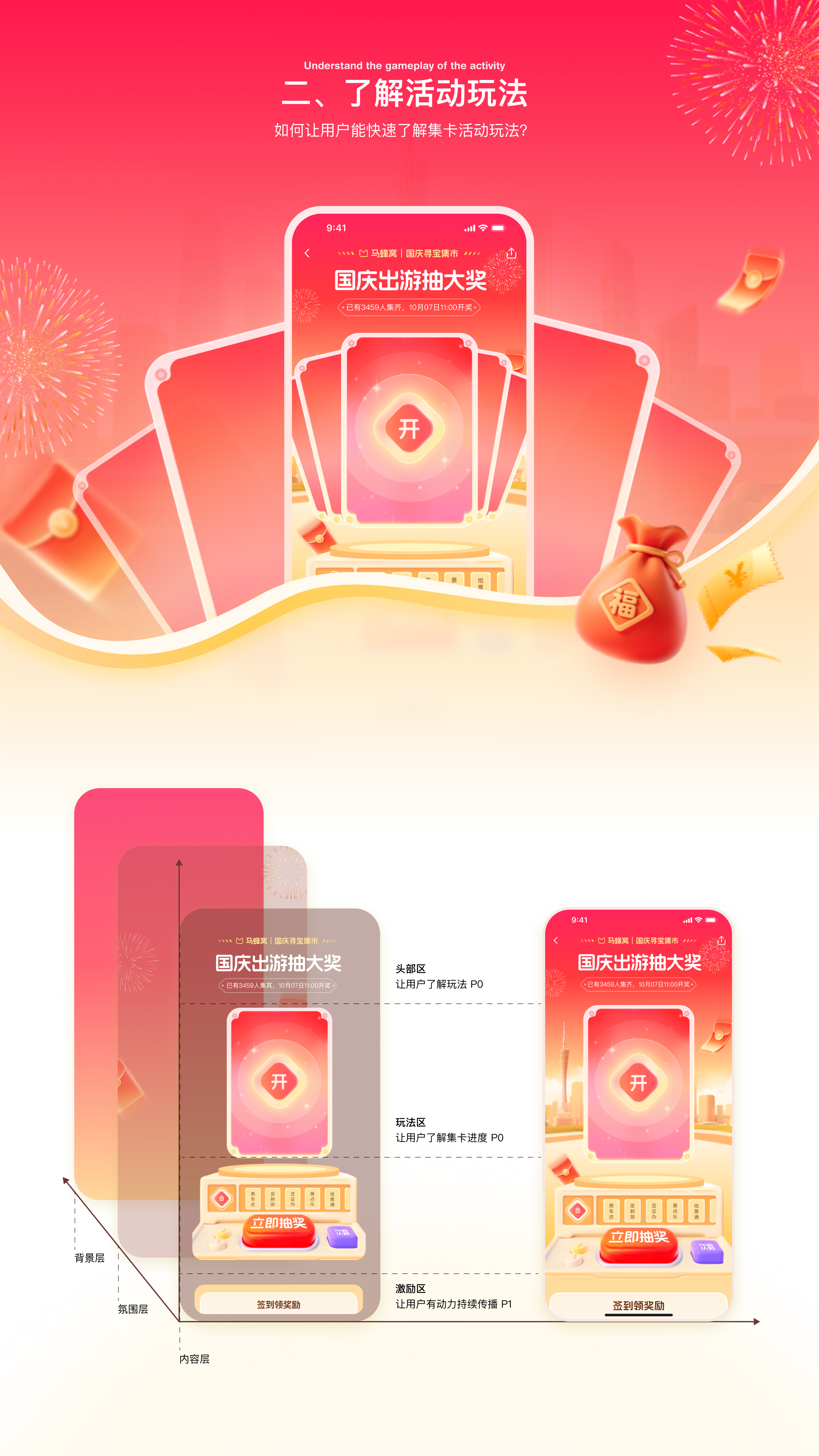 马蜂窝 营销活动设计 06